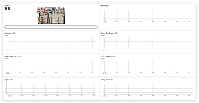 Soundsensing Sensor information