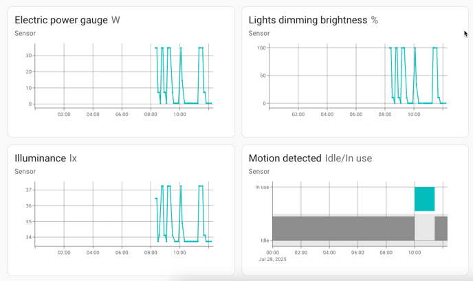 fagerhult_sensor-data