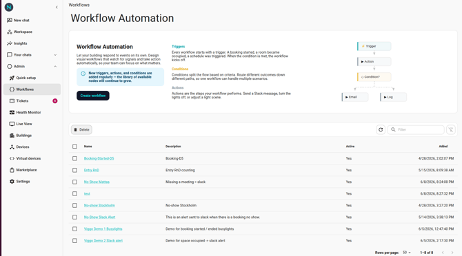 Workflow list page: a table of workflows with columns for name, enabled and added. The "Create workflow" button is in the top left hero unit.