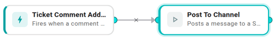 Workflow canvas: Ticket Comment Added → Post To Channel. The trigger node has a single outgoing edge to the action.