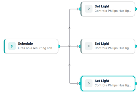The finished workflow on the canvas: a Schedule trigger node connected to a chain of three Set Light action nodes, each labelled with its target bulb (Office — Reception, Office — Meeting room, Office — Open plan).