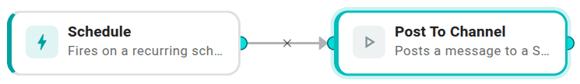 The finished workflow on the canvas: a Schedule trigger connected to a single Post To Channel action.