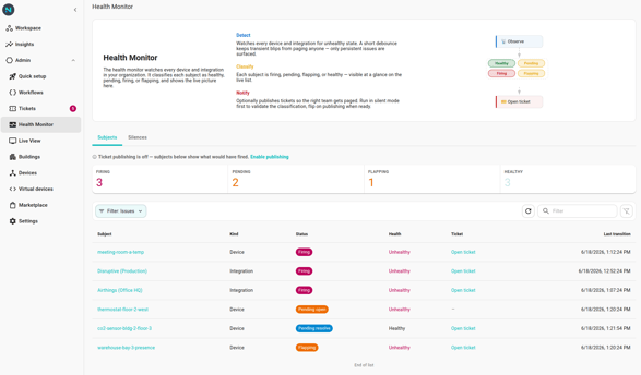 The Health Monitor list with all five status chips visible across different rows. Highlight the status column header.