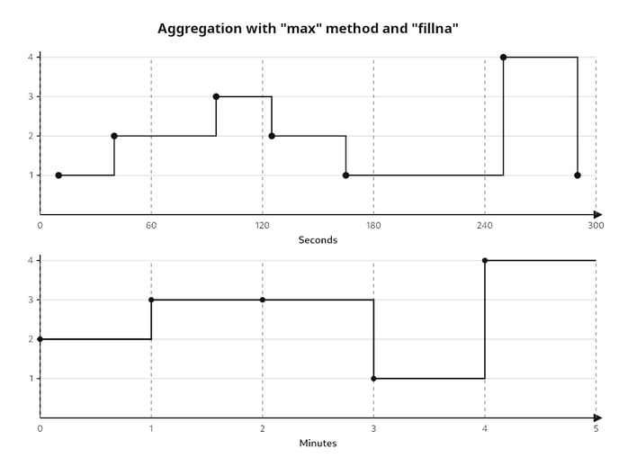 query_max_aggregation_fillna