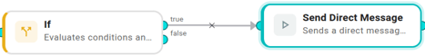 An If node on the canvas with its true port connected to a "Send Slack DM" action and its false port unconnected